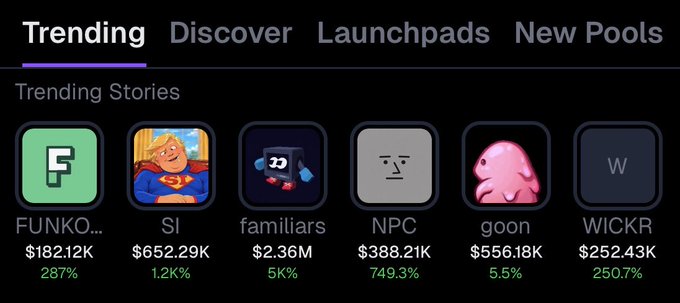 The image shows a "Trending" tab on what appears to be a crypto/token tracking platform, displaying six trending stories with their market caps and percentage gains: FUNKO ($182.12K, 287%), SI ($652.29K, 1.2K%), familiars ($2.36M, 5K%), NPC ($388.21K, 749.3%), goon ($556.18K, 5.5%), and WICKR ($252.43K, 250.7%). It visually represents the top trending narratives mentioned in the accompanying post, highlighting $FUNKOS and $SI as the first two entries.