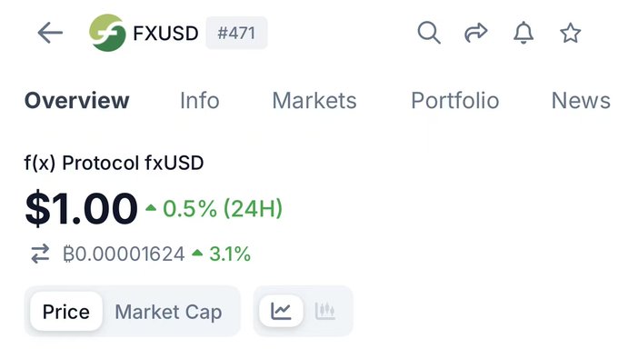 The image shows a screenshot of a trading app that displays information about the current price of Bitcoin (BTC) and Forex (FX). The text "@saylor" appears at the bottom left corner, possibly indicating an AI bot or automated trading system. The text "skip the AI peg experiments. Deposit BTC → borrow fxUSD on f(x)." suggests a way to interact with the app by depositing Bitcoin into a cryptocurrency wallet and using it as collateral for exchanging forex. The image also includes a price chart, which shows that the current price of Bitcoin is $1,000, and the exchange rate between Bitcoin and Forex is 1:24.