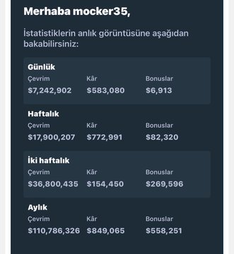 The image displays a gambling streamer's statistics dashboard addressed to "mocker35," showing earnings across daily ($7,242,902 turnover, $583,080 profit, $6,913 bonuses), weekly ($17,900,207 turnover, $772,991 profit, $82,320 bonuses), biweekly ($36,800,435 turnover, $154,450 profit, $269,596 bonuses), and monthly ($110,786,326 turnover, $849,065 profit, $558,251 bonuses) periods, which connects to the accompanying post about losing everything in "limbo" but recovering for revenge, while announcing a $2000 TRC-20 giveaway to viewers.