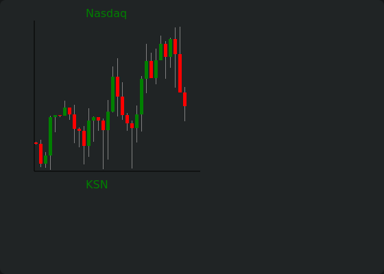 A nasdaq stock chart showing price movement with green 'KSN' candlesticks going up and red candlesticks going down on a dark background.