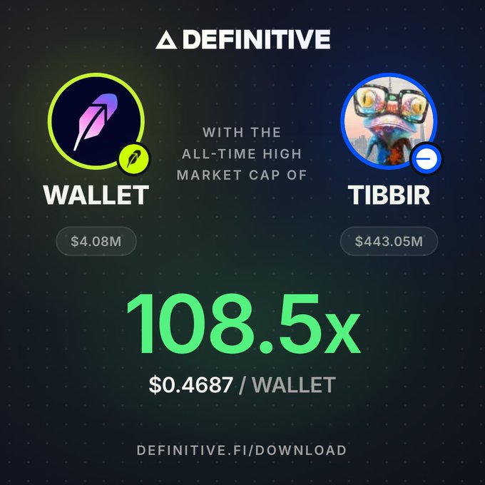 A 'DEFINITIVE' promotional graphic comparing WALLET ($4.08M) with TIBBIR ($443.05M) showing a 108.5x ratio at $0.4687 per WALLET, linking to definitive.fi/download.