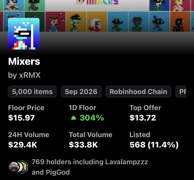 An NFT collection called "Mixers" by xRMX is shown with a floor price of $15.97, 24H volume of $29.4K, and 769 holders including Lavalampzzzz and PigGod on the Robinhood Chain.