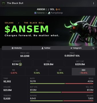 A meme token dashboard for $ANSEM on Solana, displayed on The Black Bull site, showing the price at $0.2298, liquidity of $2.1M, FDV of $229.8M, and market cap of $229.8M, with 24H change of -19.61%, accompanied by a cyberpunk-style bull logo.