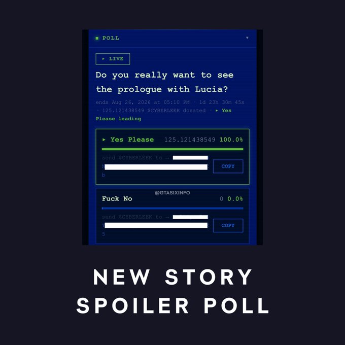 The image shows a live poll by @GTASIXINFO asking "Do you really want to see the prologue with Lucia?" with "Yes Please" at 100.0% (donated by 125.121438549 $CYBERLEEK) and "Puck No" at 0.0%, ending Aug 26, 2026, with the caption "NEW STORY SPOILER POLL" displayed below.