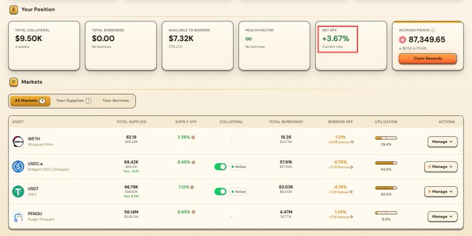 A DeFi lending dashboard showing a net APY of +3.67% (highlighted in red), $9.50K initial capital, $7.32K total debt to borrow, and markets including WETH, USDC, USDT, and PENGU.
