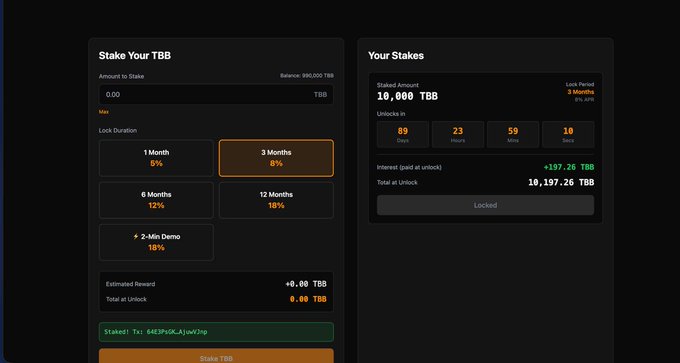 A dark-themed staking interface displays a "Stake Your TBB" panel with lock duration options (1-12 months offering 5-18% returns) alongside a "Your Stakes" panel showing a staked amount of 10,000 TBB with a 3-month lock at 8% APY, a countdown timer (89 days, 23 hours, 59 minutes, 10 seconds), and interest paid of +197.26 TBB on a total of 10,197.26 TBB, confirming the successful test stake mentioned in the dev update.
