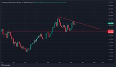 A financial candlestick chart showing a downtrend pattern with descending highs and lows on a dark background.