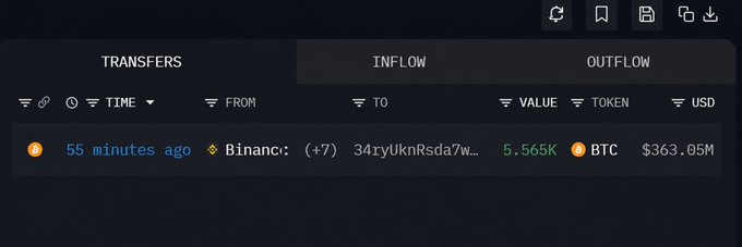 A screenshot of a cryptocurrency transaction tracking interface showing a 5,565K BTC ($363.05M) inflow transaction from a Binance address (34ryUknRsda7w...) 55 minutes ago.