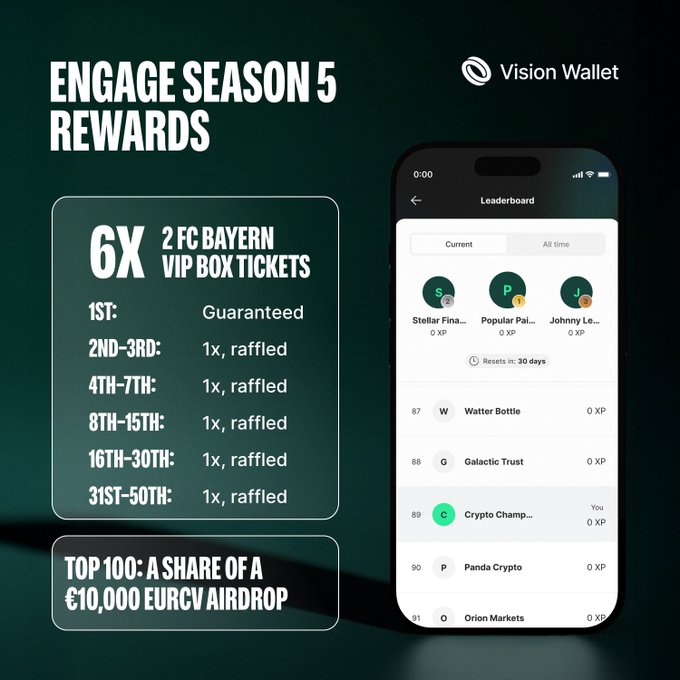 A “Vision Wallet” promotional graphic advertises “ENGAGE SEASON 5 REWARDS,” including 6X FC BAYERN VIP box tickets and a top-100 EURCV airdrop.