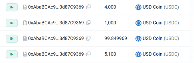 A cryptocurrency transaction list shows four incoming USDC (USD Coin) transfers to address 0xAbABCAC9...3d87C9369, with amounts of 4,000, 1,000, 99.849969, and 5,100 USDC.