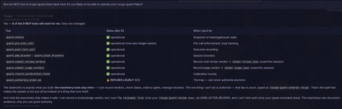 A document or chat interface discussing scope-guard MCP tools (parse_status, parse_pre_fee_call, etc.) and their operational status, with a note that one tool 'REFUSES LOUDLY' and instructions on building machinery tools.
