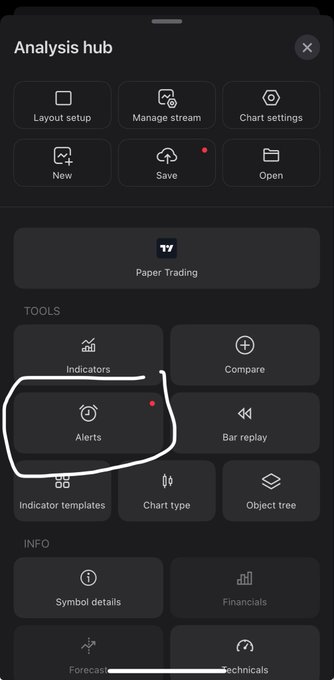 A mobile screen showing an 'Analysis hub' menu with various tools; the 'Alerts' option is circled in white.