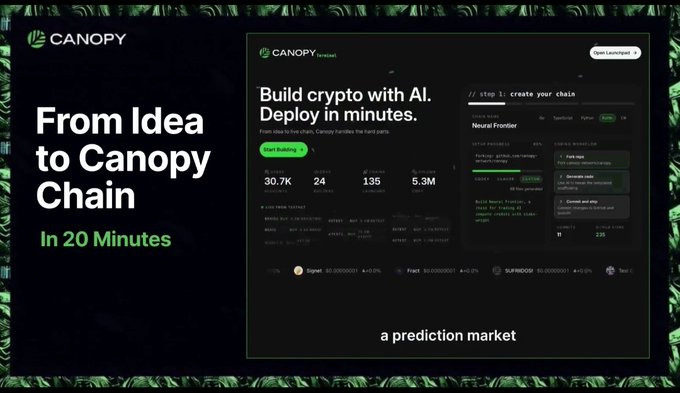 Promotional graphic for Canopy advertising 'Build crypto with AI. Deploy in minutes.' showing a chain builder interface for a 'Neural Frontier' prediction market, with text 'From Idea to Canopy Chain In 20 Minutes'.
