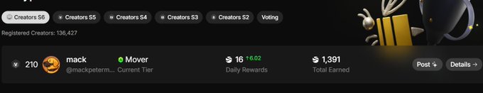 A screenshot of a Galxe creators leaderboard showing rank 210 'mack' with 16 daily rewards and 1,391 total earned.