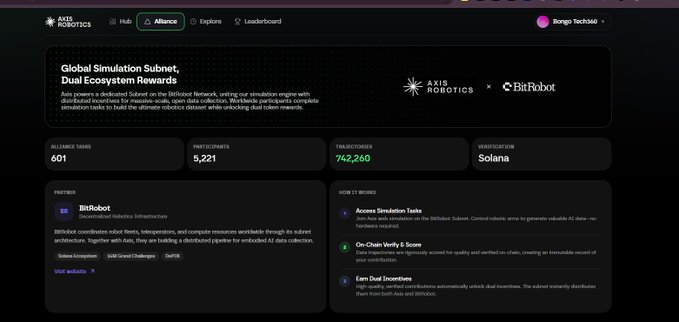 The image shows the Axis Robotics platform's Alliance page, highlighting a Global Simulation Subnet partnership with BitRobot featuring 601 alliance tasks, 5,221 participants, 742,260 transactions on Solana, and details on decentralized robotics infrastructure, decentralized incentives, and dual incentives for On-Chain Verification & Score contributions. It relates to the accompanying post by promoting the Axis Content Creator Program on Kaito, where Axis Robotics allocates 0.25% of $AXIS supply to creators, complementing the partnership opportunities visible on the platform.