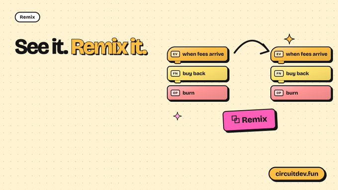 A light-colored graphic advertises a 'Remix' feature, showing before-and-after examples of code blocks with a 'Remix' button, sourced from "circuitdev.fun".