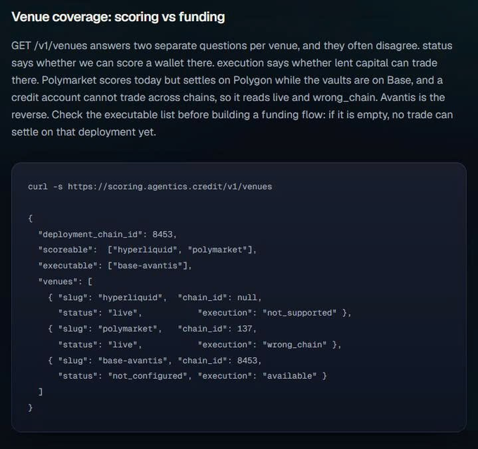 A technical screenshot titled 'Venue coverage: scoring vs funding' explaining that the GET /v1/venues endpoint returns two fields—status (whether a wallet can score) and execution (whether lent capital can trade)—showing JSON output where Hyperliquid is live, Polymarket is live but on the wrong chain, and base-avantis is not configured but available.