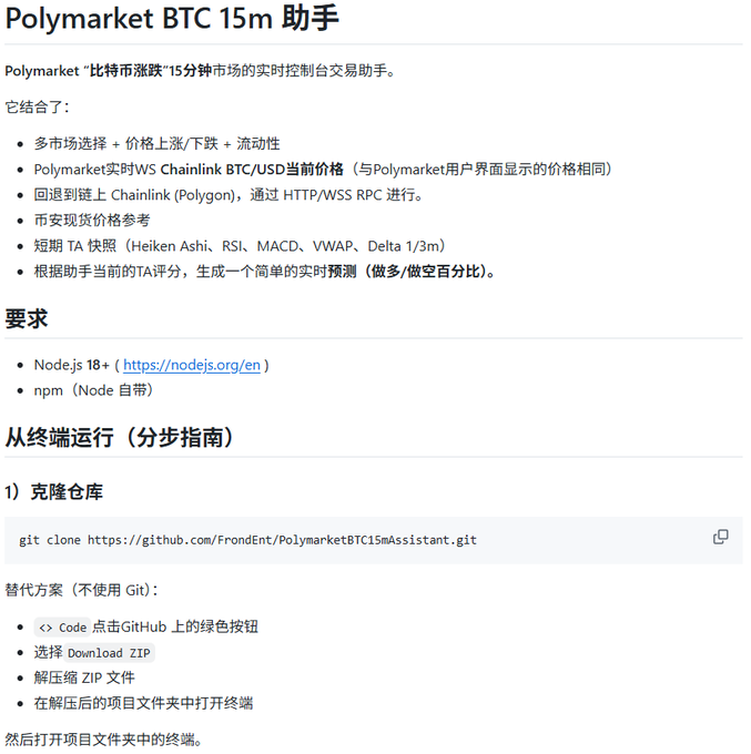 A GitHub README page in Chinese for "Polymarket BTC 15m 助手", describing a real-time trading assistant for Polymarket's Bitcoin 15-minute market with features like multi-market selection, Chainlink WS price feeds, and TA indicators (Heiken Ashi, RSI, MACD, VWAP). It requires Node.js 18+ and provides cloning instructions.