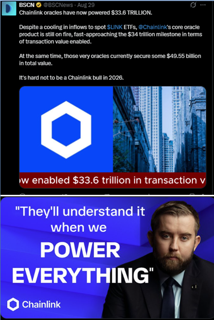 A BSC News post highlights that Chainlink oracles have powered $33.6 trillion in transaction value, securing $49.55 billion total value, with a quote 'They'll understand it when we POWER EVERYTHING' displayed alongside a man's image.