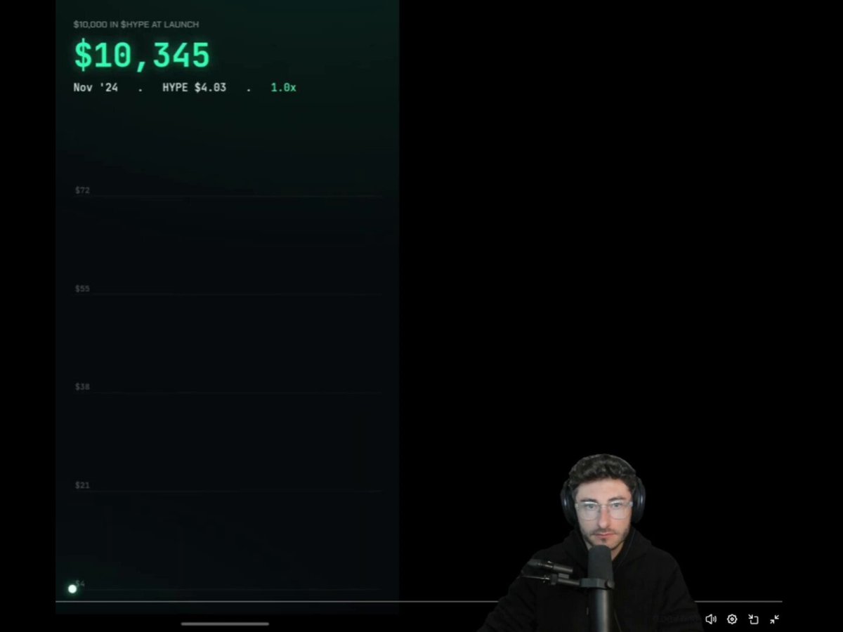 The image shows a man wearing headphones with his face displayed on a computer screen. The background appears to be black, but there are some green elements that stand out. The caption of the image reads "Focus on what is in the image and how it relates to the post." This suggests that the main focus should be on the man's face and the surrounding environment rather than the content of the image itself.