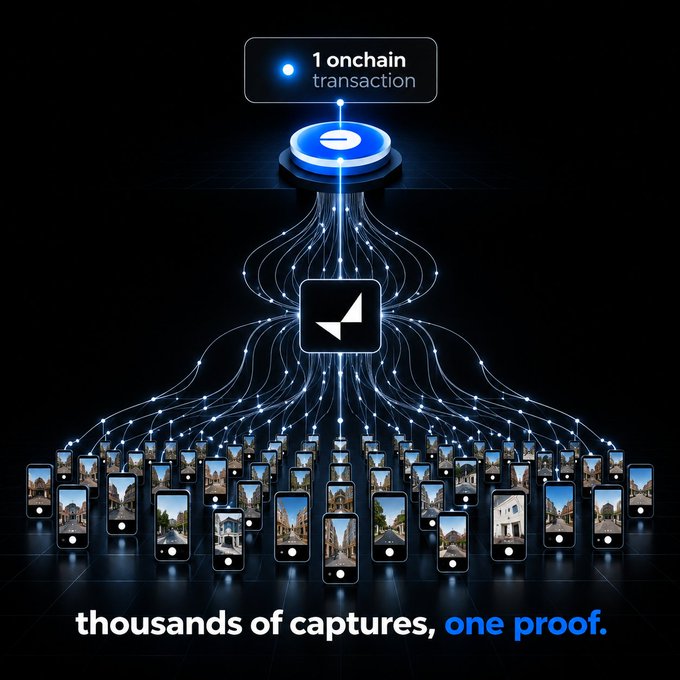 A digital graphic illustrates a single onchain transaction splitting into many lines connecting to numerous smartphones, with the tagline "thousands of captures, one proof."