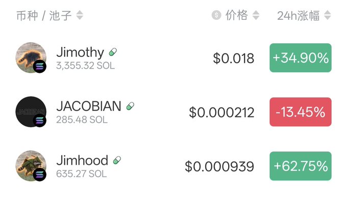 A crypto price tracker showing tokens Jimothy ($0.018, +34.90%), JACOBIAN ($0.000212, -13.45%), and Jimhood ($0.000939, +62.75%) with their SOL liquidity pools.