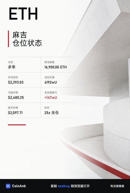 A trading position summary for ETH (Ethereum) showing a long position of 16,900.00 ETH with an entry price of $2,393.03, current price of $2,480.25, and unrealized profit of +147wU on Coinank.