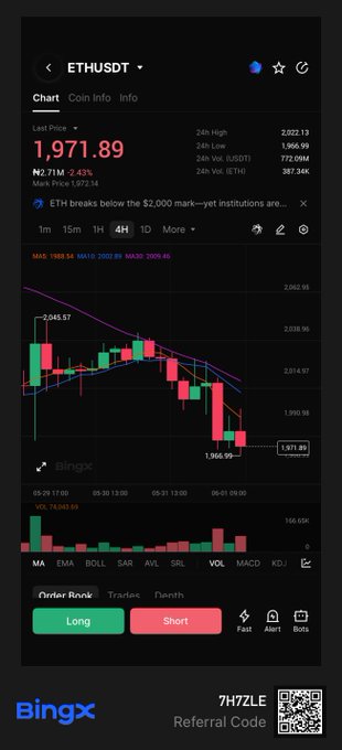 The image shows a graph of a cryptocurrency's value, specifically Ethereum, over time against an image with a dollar sign. The fluctuations in the value are depicted by red bars against a black background, indicating significant changes in the price of the asset. The caption of the image connects these fluctuations to a quote that says "ETH slipping under $2K isn't just a number, it's a shift in sentiment." This implies that there might be a significant change or decline in the value of Ethereum relative to the dollar sign, possibly affecting its trading status and demand. The image is accompanied by an email address which reads "@bingxref".