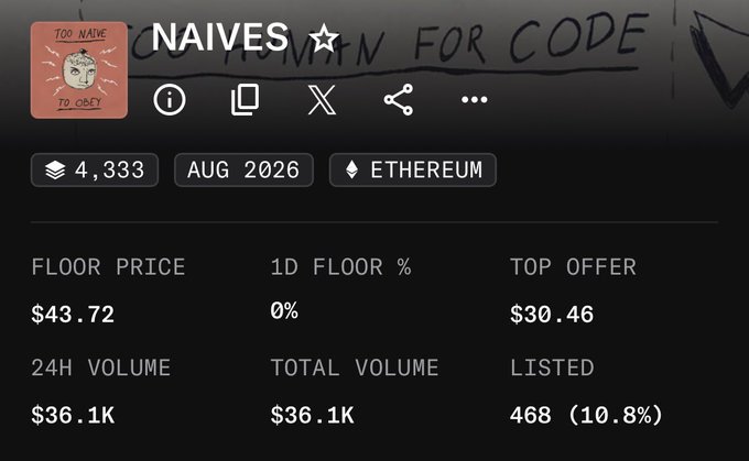 A screenshot of the NAIVES NFT collection page showing a floor price of $43.72, top offer of $30.46, 24H volume of $36.1K, total volume of $36.1K, 4,333 items, with the collection dated AUG 2026 on Ethereum.
