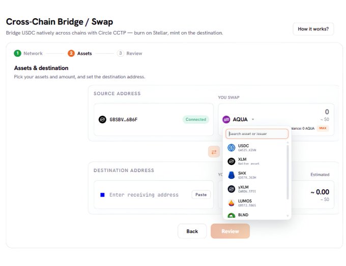 A screenshot of a "Cross-Chain Bridge / Swap" interface for bridging USDC natively across chains using Circle CCTP, showing a source address "GB8K6...68F4" connected and an asset selection dropdown displaying options like USDC, XLM, SHX, yXLM, LUMOS, and BLND.