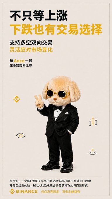 The image is a Binance promotional advertisement featuring a teddy bear mascot in a black tuxedo and sunglasses posing with a peace sign against a cream background. The Chinese text translates to "Not just waiting for a price rise—you can trade when prices fall too," highlighting Binance's support for both long and short trading with features like 24/7 trading, 7,000+ stocks, and TradFi contract forms, ending with the tagline "何必东西西走，币安全部都有" (No need to run around—Binance has it all).