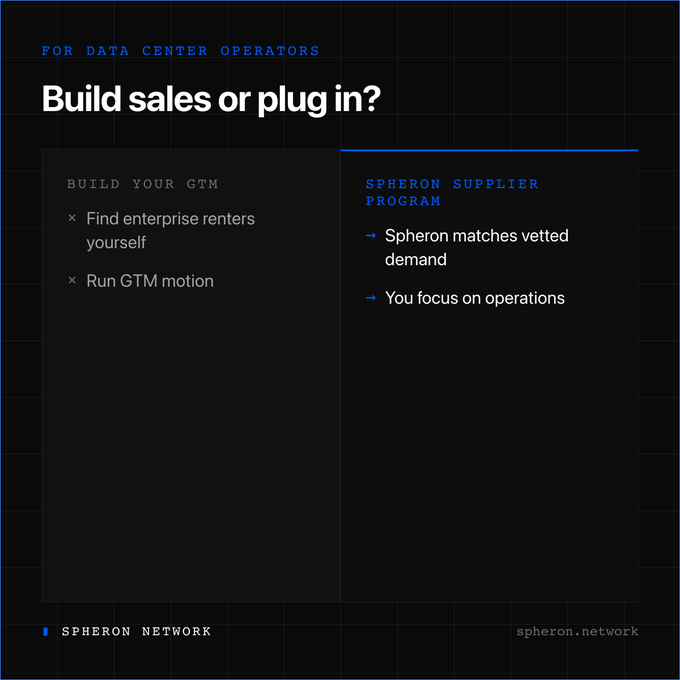 An advertisement for Spheron Network targeting data center operators, headlined 'Build sales or plug in?' comparing building your own GTM (finding enterprise renters, running GTM motion) versus the Spheron Supplier Program (vetted demand, focus on operations) at spheron.network.
