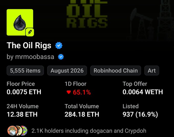 The image displays an OpenSea listing for "The Oil Rigs" NFT collection by mrmoobassa, which has a floor price of 0.0075 ETH and shows a 65.1% drop in the last 24 hours, with notable holders including dogacan and Crypdoh. This relates to the post by highlighting another NFT collection built on the Robinhood Chain experiencing a dramatic floor price decline, echoing concerns about projects losing value post-mint.