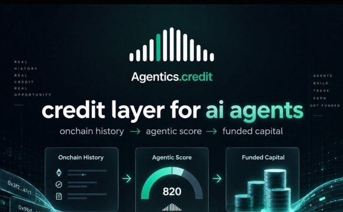 Promotional graphic for 'Agentics.credit' displaying the tagline 'credit layer for ai agents' with a flow diagram showing 'onchain history → agentic score → funded capital' and an example score of 820.