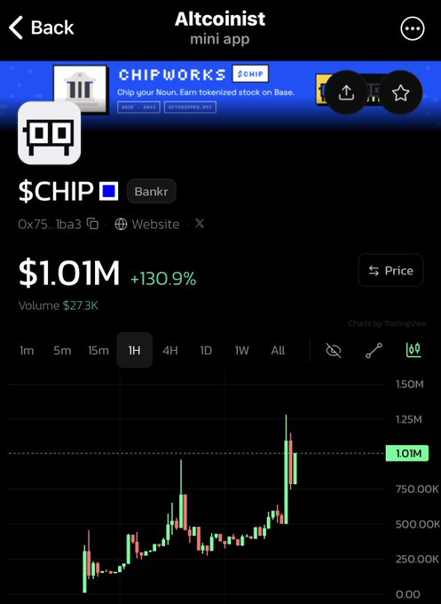 A screenshot from the Altcoinist mini app showing the $CHIP token from CHIPWORKS on the Base chain, with a market cap of $1.01M and a 130.9% gain displayed on a candlestick chart.