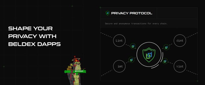 A dark promotional graphic reading 'SHAPE YOUR PRIVACY WITH BELDEX DAPPS' alongside a 'PRIVACY PROTOCOL' diagram featuring 'Lint', 'dint', 'imt', and 'kiot' connected to a central shield logo.