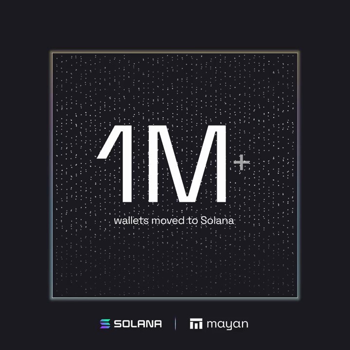 The image features a square with the text "1M+" written above it. Below this, there are two lines of text that read "Over a million wallets from other chains have moved to @Solana through Mayan." The background is black, which contrasts with the white text and makes the message stand out more prominently.