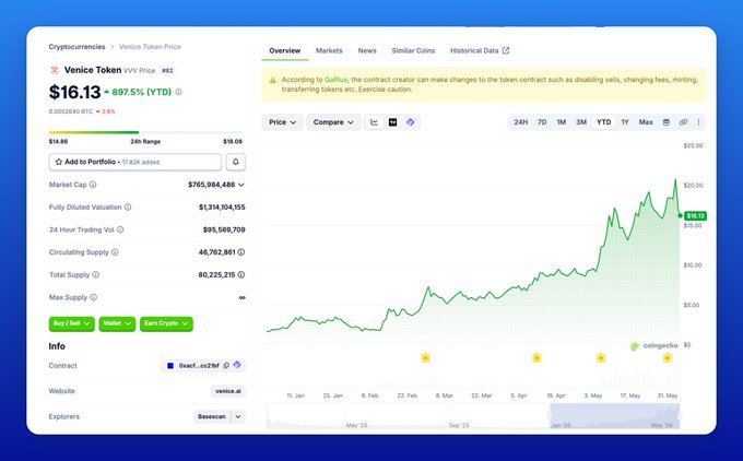 The image shows a screenshot of a trading platform displaying information about the cryptocurrency, specifically the current price movement of Bitcoin. On the screen, there's an upward chart with the Bitcoin value showing that it has increased by over 89.5% this year compared to its initial worth in January 2016. However, the price is not increasing enough for the majority of users on this platform, as only a small number of people have bought Bitcoins at this time. This may imply that the platform is geared towards more experienced traders or that the Bitcoin market has been driven by speculative investors rather than everyday traders who typically buy and sell Bitcoins based on their interest in the currency's future value.