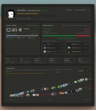 A Steam trading card profile page for user 'jkonnak' showing a Steam rating of 12.46, quality of service score of 1,749, and activity at a glance summary.