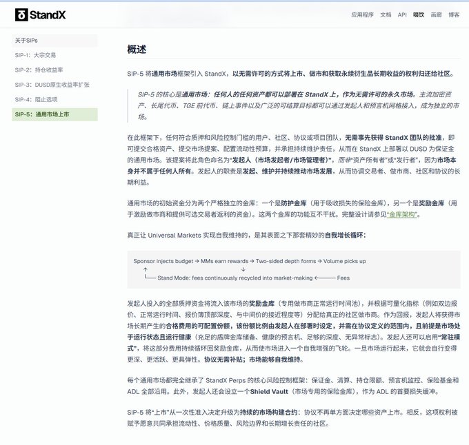 A screenshot of the StandX documentation page explaining SIP-5 (Universal Market Listing), which details how any perpetual asset can be listed on StandX without permission, featuring segregated "Shield Vault" and "Reward Vault" treasuries funded by trading fees to bootstrap markets.