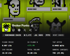 A pixel art profile page for 'Broker Punks' showing a floor price of 0.057 ETH, a 1D Floor change of +17%, and a top offer of 0.0455 WETH.
