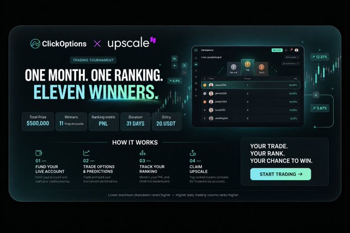 A promotional banner for 'ClickOptions x upscale' trading tournament featuring 'ONE MONTH. ONE RANKING. ELEVEN WINNERS.' with a $500,000 total prize pool and 11 winners.