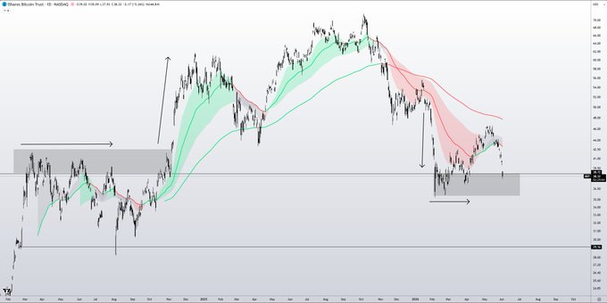 ÂThe image shows a line graph with red bars and lines indicating fluctuations in stock prices. There are two large peaks visible in the data points, suggesting significant gains or losses in value over a period of time. The chart displays trends for multiple stocks, highlighting their performance within the market. Overall, this information can be valuable to investors and traders who monitor stock price movements to make informed decisions regarding portfolio management and investment strategies.