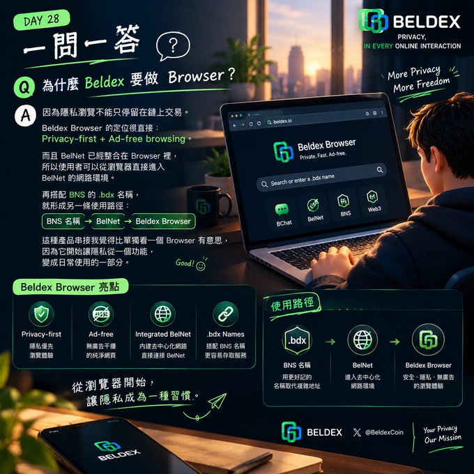 A promotional infographic for 'Beldex Browser' in Chinese, explaining its privacy-first and ad-free features, usage paths (BNS names to Beldex Browser), and bright spot advantages alongside an image of a person using a laptop.