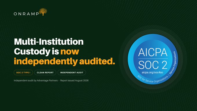 A promotional graphic for Onramp announcing that their multi-institution custody is now independently audited, featuring AICPA SOC 2 Type I certification with a clean report issued by Advantage Partners in August 2026.