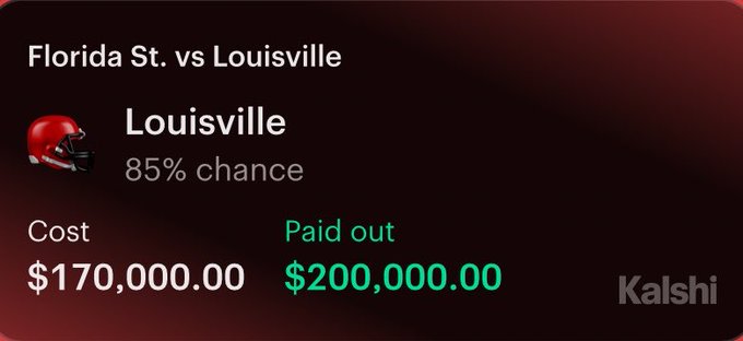 A Kalshi prediction market interface for Florida St. vs Louisville showing Louisville with an 85% chance, a cost of $170,000.00, and a payout of $200,000.00 marked as 'Paid out'.