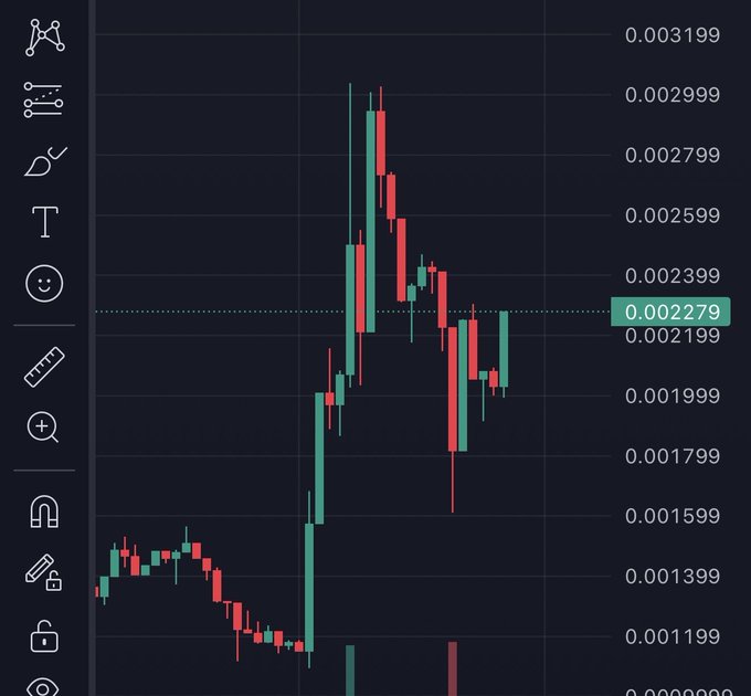 A cryptocurrency candlestick chart shows a token's price climbing from around $0.001199 to a peak near $0.002999 before correcting to $0.002279 (highlighted), illustrating the early volatility and growth pattern of a low-cap project the poster believes is undervalued at a $2M market cap.