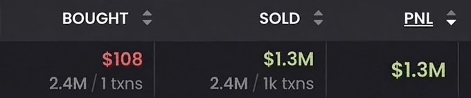 The image shows a trading portfolio summary displaying a position that was bought at $108 (2.4M tokens in 1 transaction), sold for $1.3M (2.4M tokens in 1k transactions), resulting in a $1.3M PNL profit—matching the post's claim of a memecoin trader achieving massive gains "leaving the trenches."