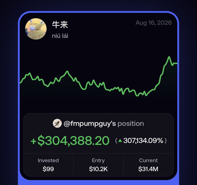 A token profile card for '牛来' (niú lái) dated Aug 16, 2026, showing a green price chart and displaying '@fmpumpguy's position' with a +$304,388.20 gain (307,134.09%), an entry of $10.2K, and a current value of $31.4M.