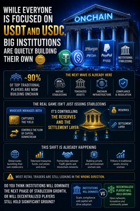 An infographic titled 'While everyone is focused on USDT and USDC, big institutions are quietly building their own onchain,' highlighting JPMorgan JPM Coin, PayPal PYUSD, and institutional stablecoins, discussing the shift toward institutional dominance in stablecoins.
